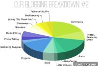 Unlock Your Blog’s Earning Potential