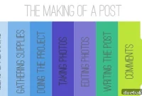 The Architecture of an Impactful Blog Post