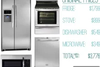 Secrets To Deep Discounts On Kitchen Appliances