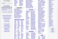 Mastering Craigslist Smart Buys and Profitable Sells