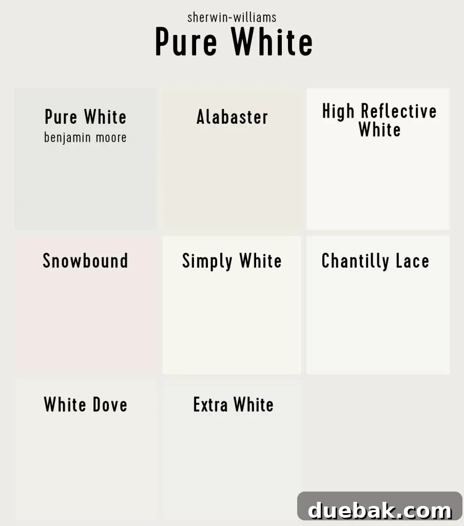Sherwin Williams Pure White SW 7005 The Ultimate Whole House White 12 Comparison chart of Sherwin-Williams Pure White against several other popular white paint colors.