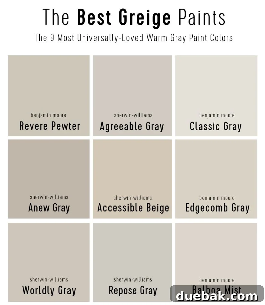 Best Greige Paint Colors Grid Of 9 Top Warm Gray Paints - A curated selection for elegant interiors.