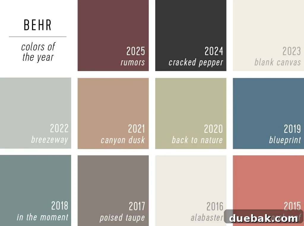 Your Ultimate Guide to 2025 Colors of the Year 12 Behr Past Color of the Year Selections 2015-2015