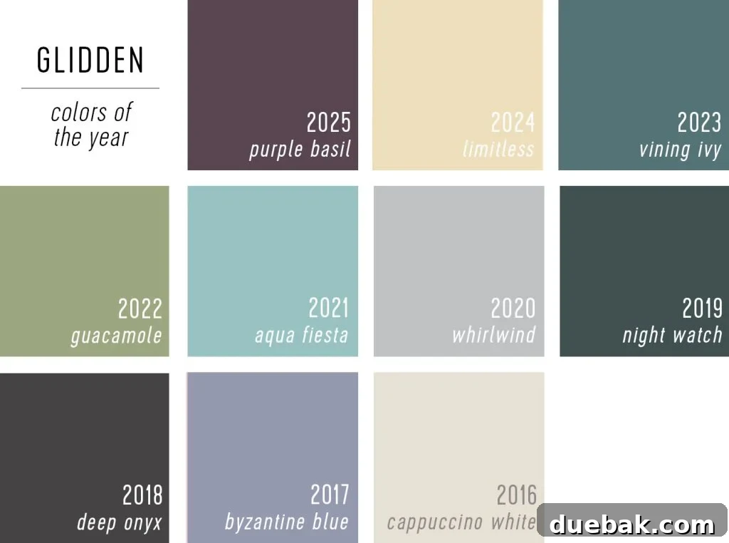Your Ultimate Guide to 2025 Colors of the Year 16 Swatches of Glidden Color of the Year Selections 2025