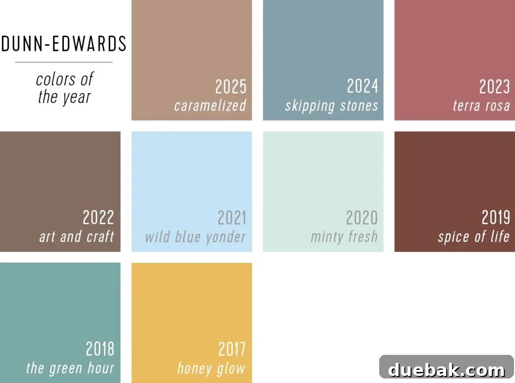Your Ultimate Guide to 2025 Colors of the Year 19 Swatches of Dunn-Edwards Color of the Year Selections 2025