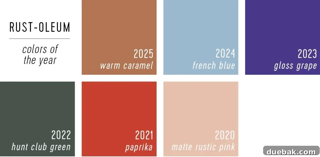Your Ultimate Guide to 2025 Colors of the Year 22 Rustoleum Colors of the Year 2025 Over The Years
