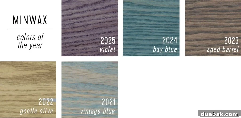 Your Ultimate Guide to 2025 Colors of the Year 24 Swatches of Minwax Color of the Year Selections 2025