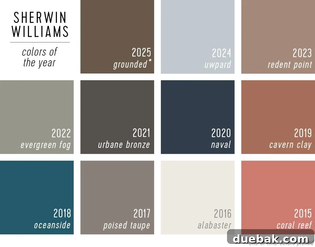 Your Ultimate Guide to 2025 Colors of the Year 10 Swatches of Sherwin-Williams Color of the Year Selections 2025