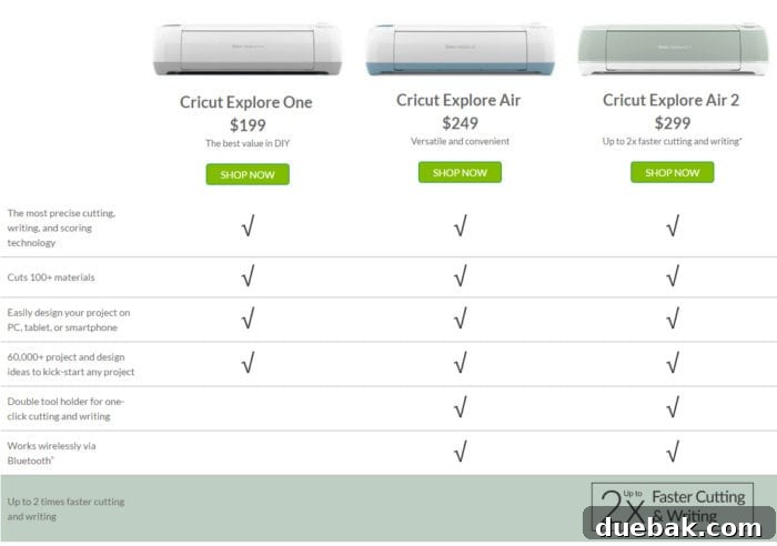 Cricut Explore Family Overview