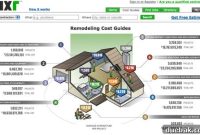 Preliminary Project Cost Estimates