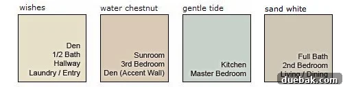 A visual swatch board displaying the specific names and swatches of the chosen paint colors, including 'Sand White', used for the house's new unified scheme.