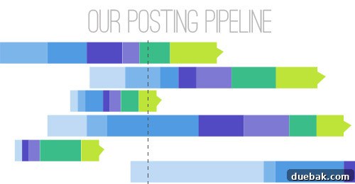 Hypothetical project management chart for bloggers