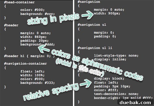 Visual representation of CSS affecting different HTML elements