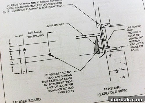 Sourcing Your Deck Building Materials 11 County's ledger board screw spacing guide