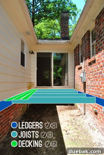 Sourcing Your Deck Building Materials 4 Photoshopped diagram showing ledger boards and joists