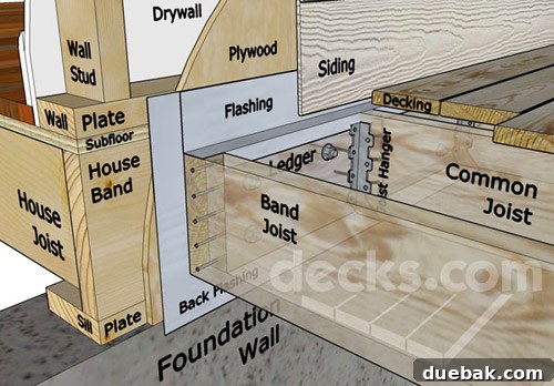 Sourcing Your Deck Building Materials 5 Deck ledger board flashing graphic from Decks.com