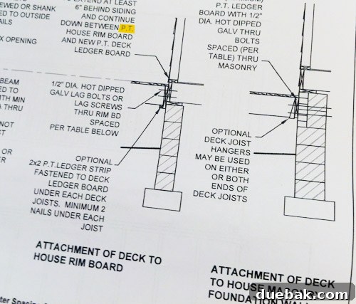 Diagram highlighting 'P.T.' for pressure treated wood on a deck building plan