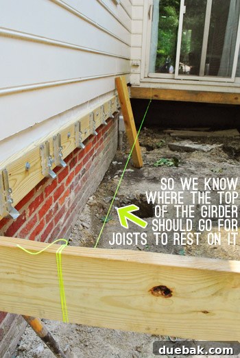 Nylon string stretched taut between temporary joists to mark girder height