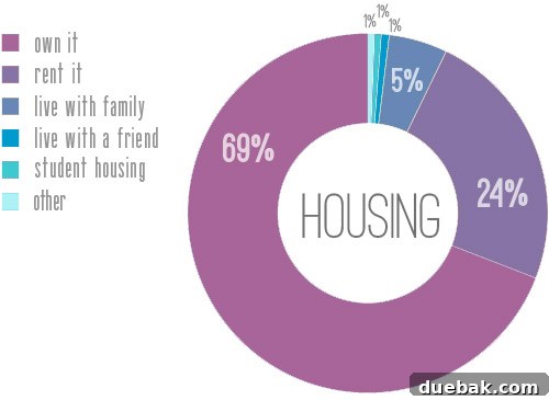 Five Years Strong: Data, Milestones, and a Queen Bey Moment 4 Homeownership and Marital Status Among Blog Readers