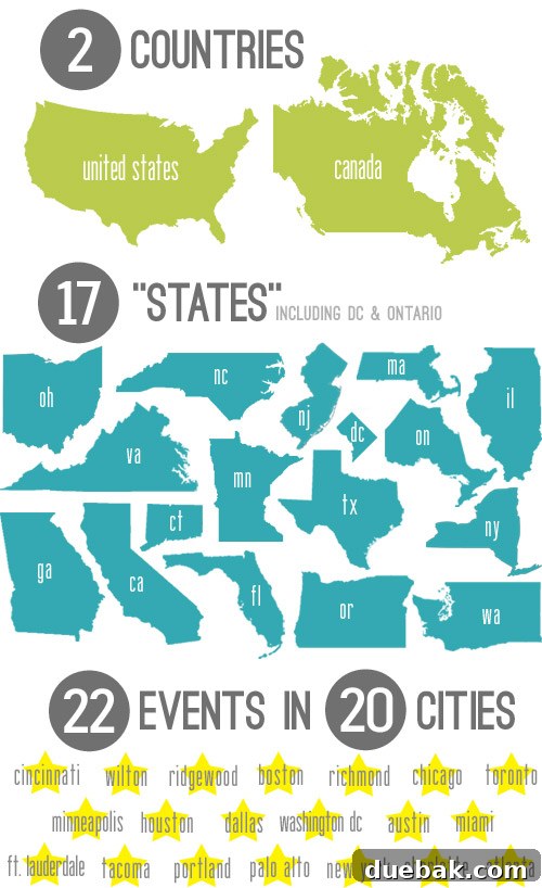 Infographic detailing total miles traveled by various modes of transport