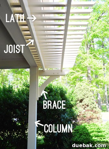 Detailed plan of carport pergola components