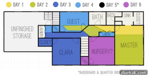 A graphic illustrating the 6-day timeline of the hardwood floor installation process, showing some days as solo work and others as two-person efforts.