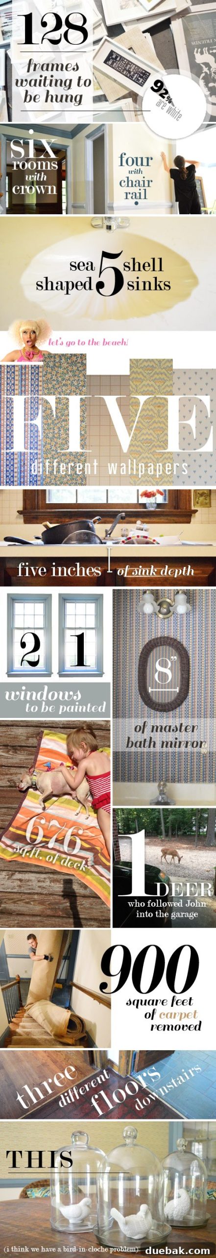 Deconstructing Our New Abode 2 New House Statistics Infographic Placeholder