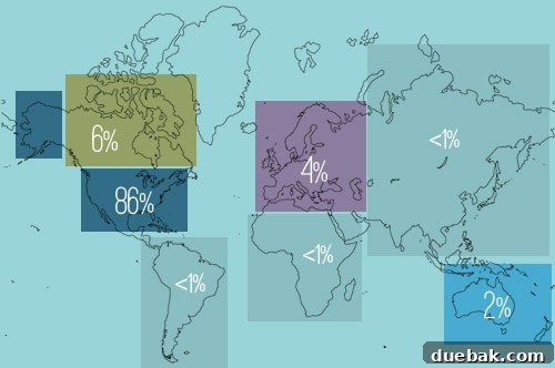 Graph illustrating popular content categories and topics among readers