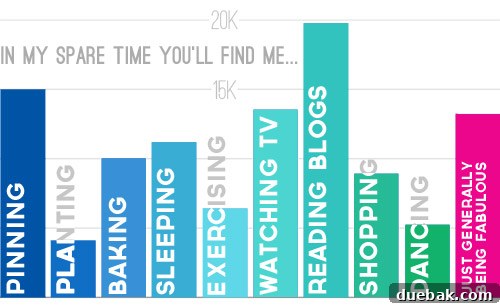 Visual data on reader's favorite blog features and elements