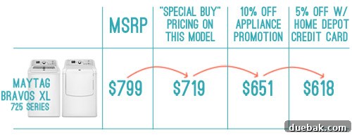 Your Essential Guide to Top Load Washer and Dryer Selection 11 Detailed cost breakdown for the new washer and dryer purchase