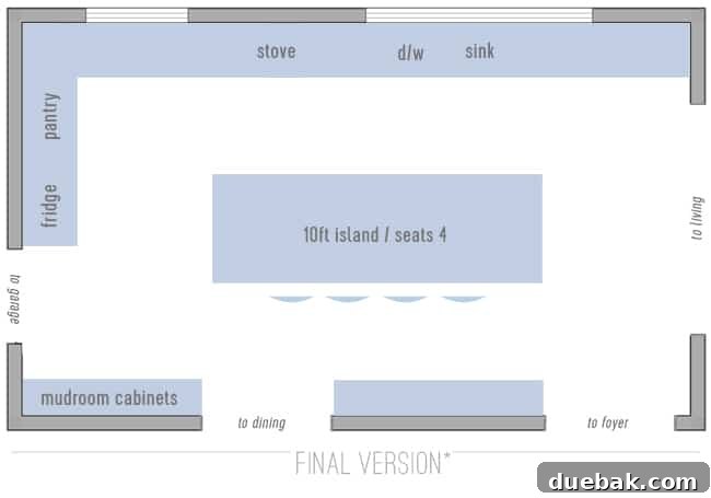 Final Kitchen Floor Plan with Ten-Foot Island and Hidden Mudroom