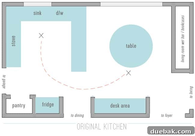 Kitchen Floor Plan Highlighting Inefficient Pathway