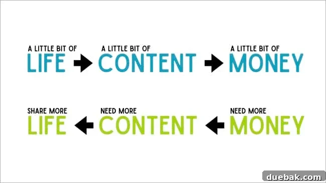 How the Internet Evolved, and So Did We 6 Altitude Summit slide: Strategies for Building a Resilient, Engaged, and Supportive Digital Community.