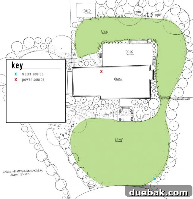 Irrigation system landscape plan detailing the water source, power source, and controller location