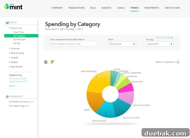 Smart Spending: Unlock Your Money's Full Potential 4 Mint.com budgeting tool interface