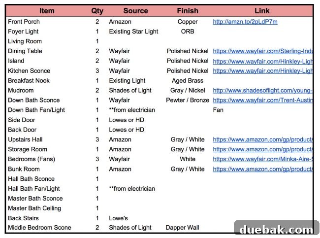 An example of a spreadsheet used for ordering lighting fixtures, showing item descriptions and quantities.