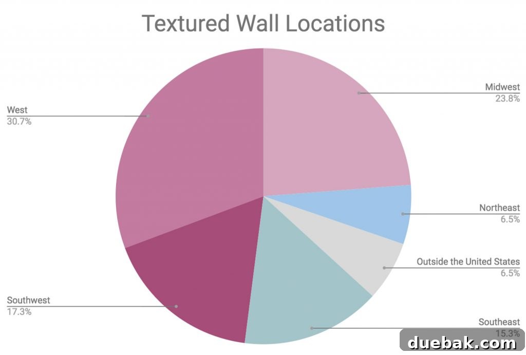 Map illustrating the geographical prevalence of textured walls in the United States, showing higher concentrations in Western and Midwestern states.