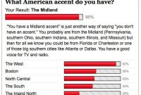Top Accent Tests to Identify Your Regional Speech Pattern