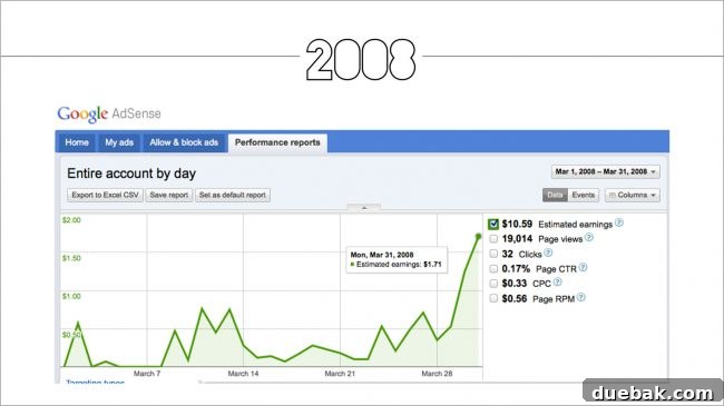 Google AdSense earnings