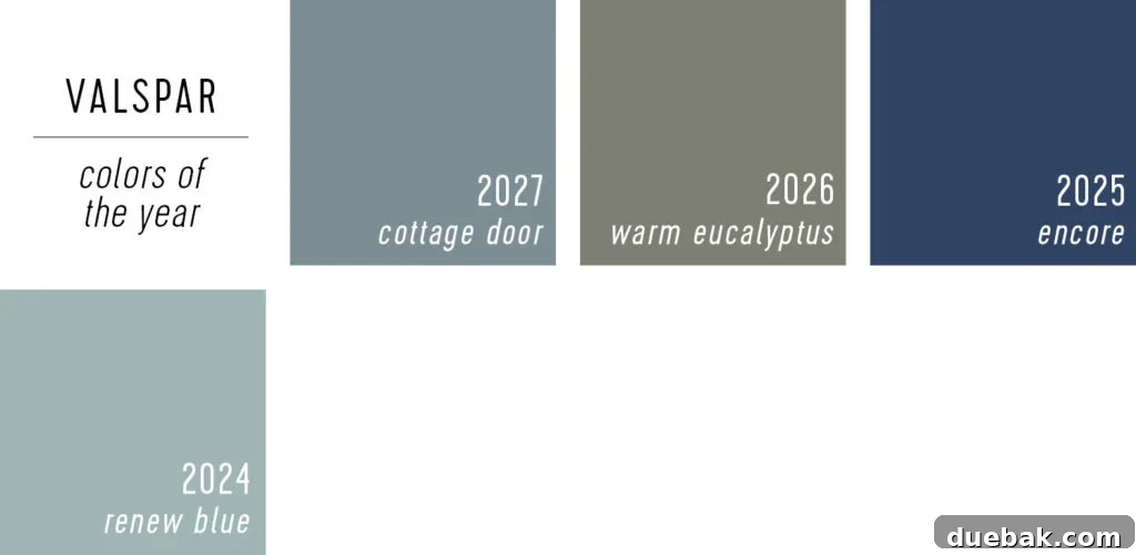 Valspar Color of the Year Selections Over The Years Side by Side Comparison